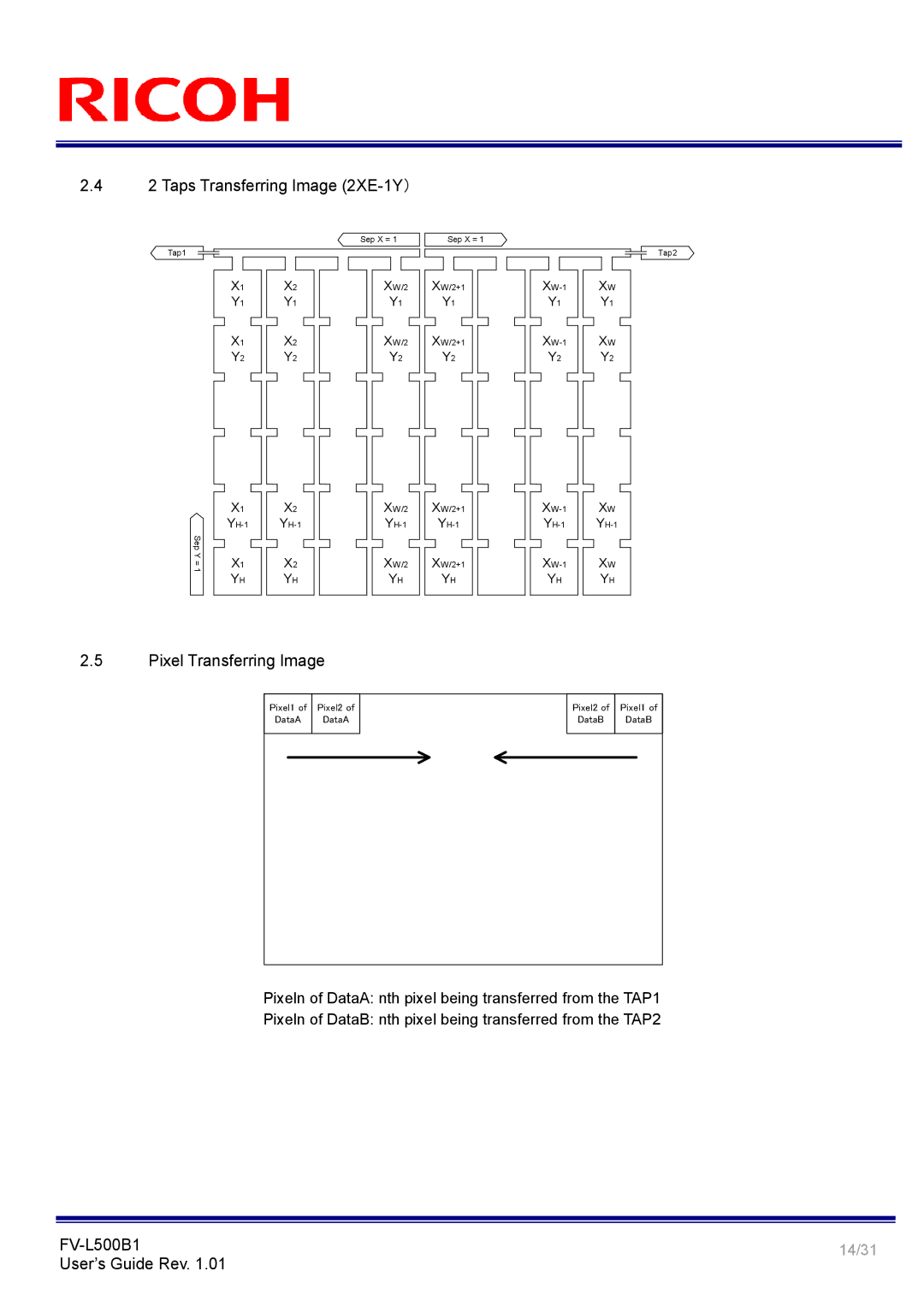 Ricoh FV-L500B1 manual Taps Transferring Image 2XE1Y ）, Pixel Transferring Image 