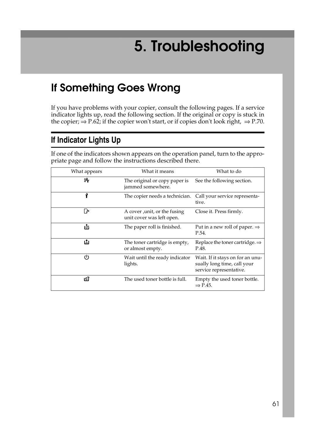 Ricoh FW770 manual If Something Goes Wrong, If Indicator Lights Up 