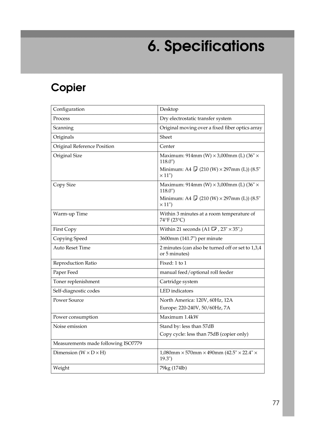 Ricoh FW770 manual Specifications, Copier 