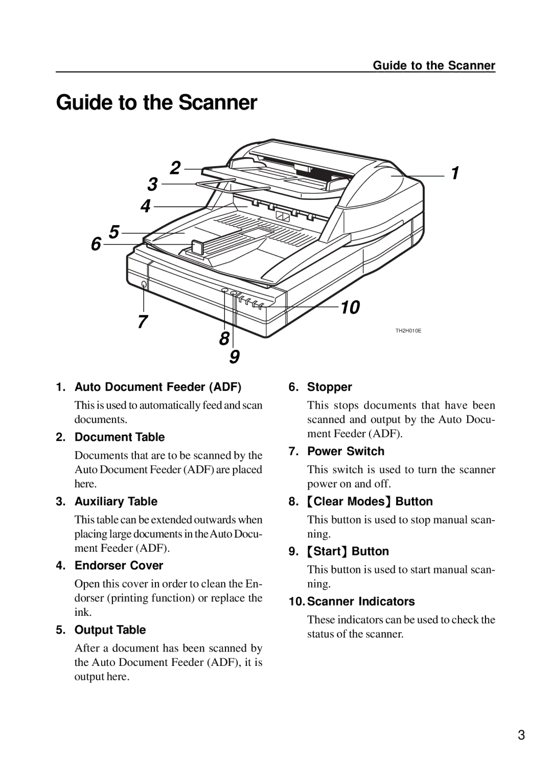 Ricoh G411, G410 manual Guide to the Scanner 