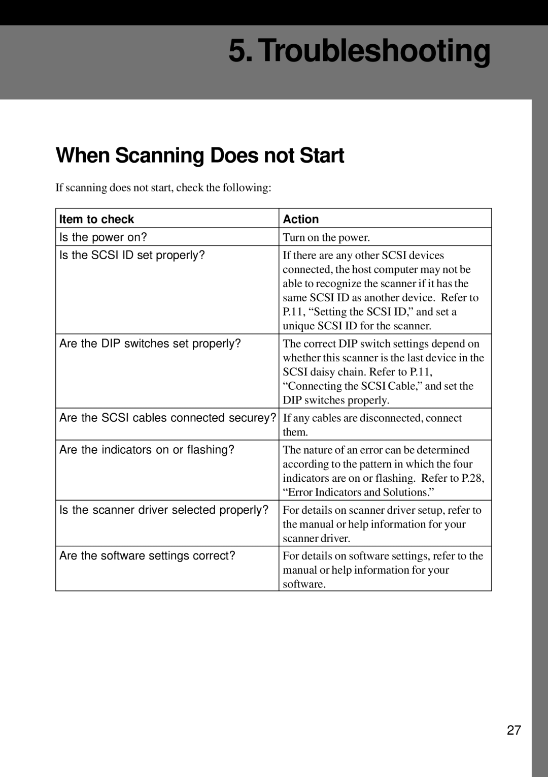 Ricoh G411, G410 manual When Scanning Does not Start, Item to check Action 