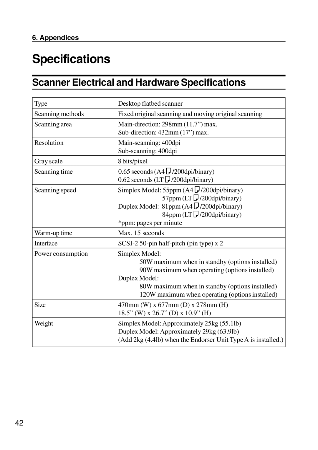 Ricoh G410, G411 manual Scanner Electrical and Hardware Specifications 