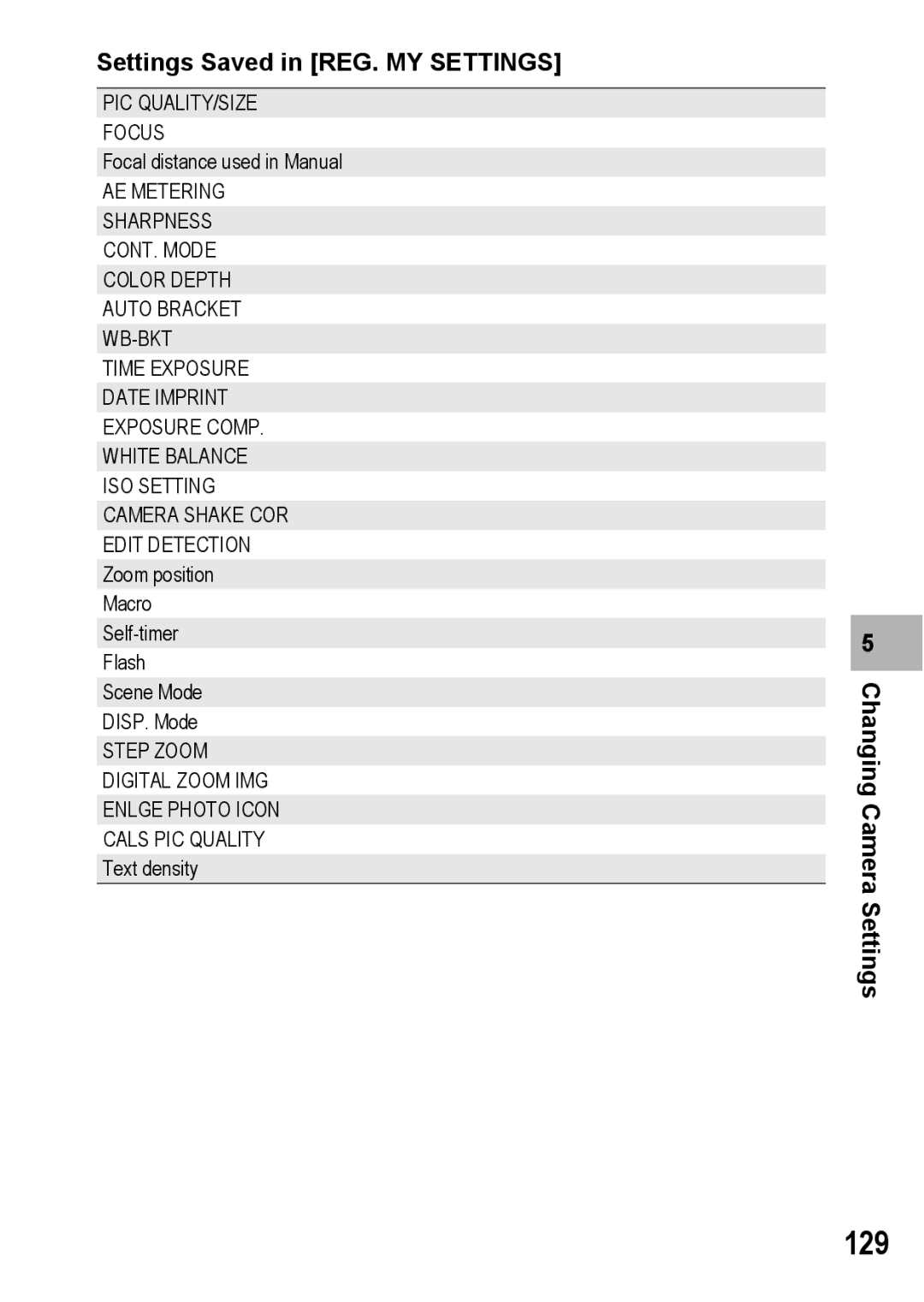 Ricoh G600 manual 129, Settings Saved in REG. MY Settings, PIC QUALITY/SIZE Focus 