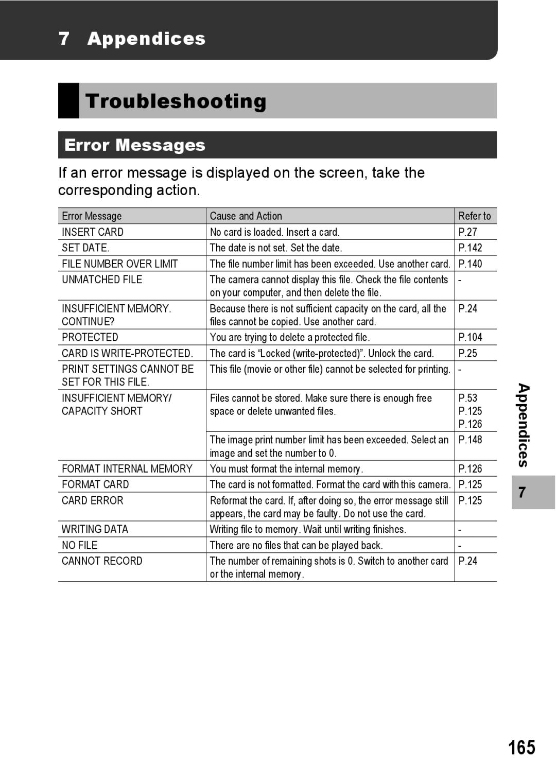 Ricoh G600 manual Troubleshooting, 165, Appendices, Error Messages 