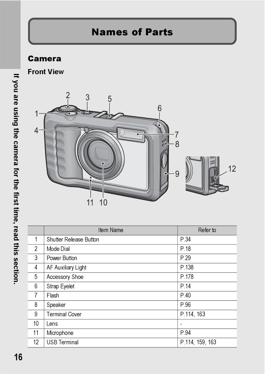 Ricoh G600 manual Names of Parts, Camera, Front View 