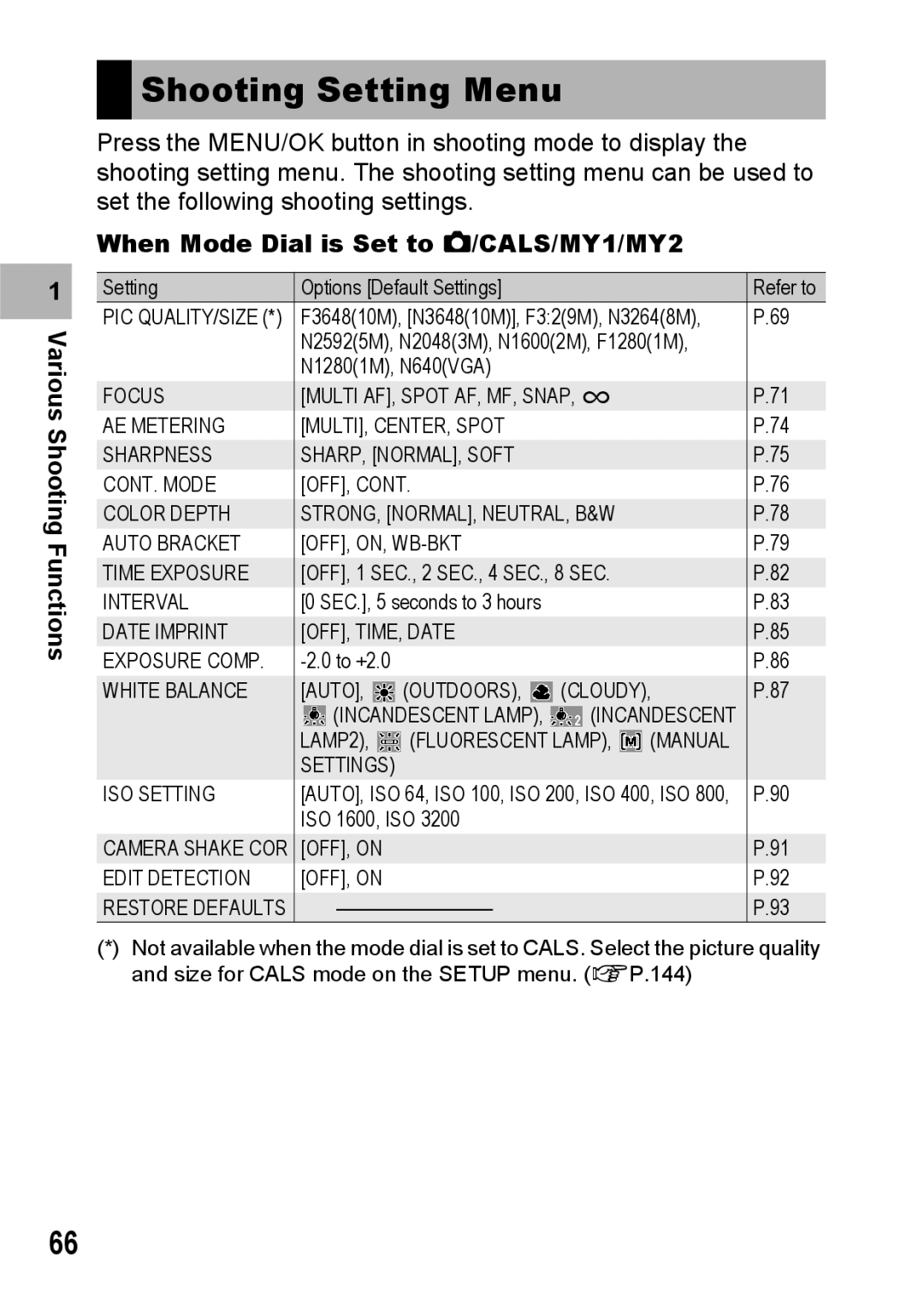 Ricoh G600 manual Shooting Setting Menu, When Mode Dial is Set to 5/CALS/MY1/MY2 