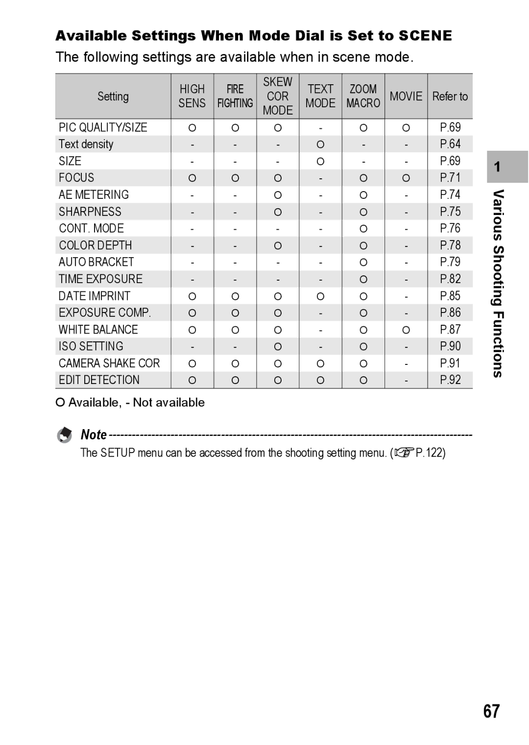 Ricoh G600 Available Settings When Mode Dial is Set to Scene, High Fire Skew Text Zoom Movie, Sens, Mode PIC QUALITY/SIZE 