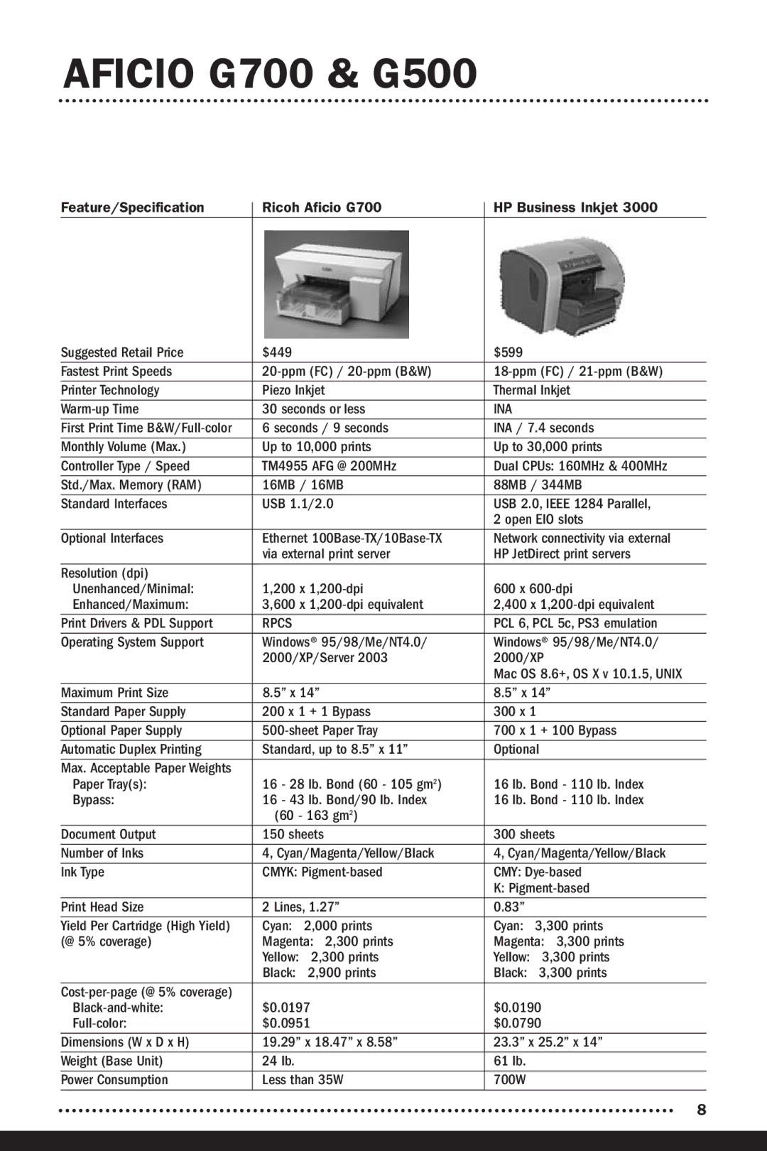 Ricoh G700, G500 manual @ 5% coverage Magenta 2,300 prints Magenta 3,300 prints 