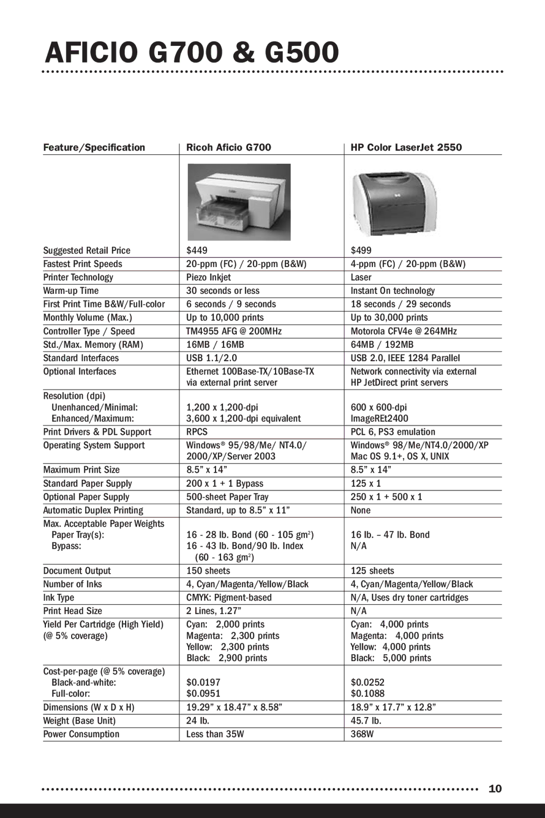 Ricoh G500 manual Feature/Specification Ricoh Aficio G700 HP Color LaserJet 