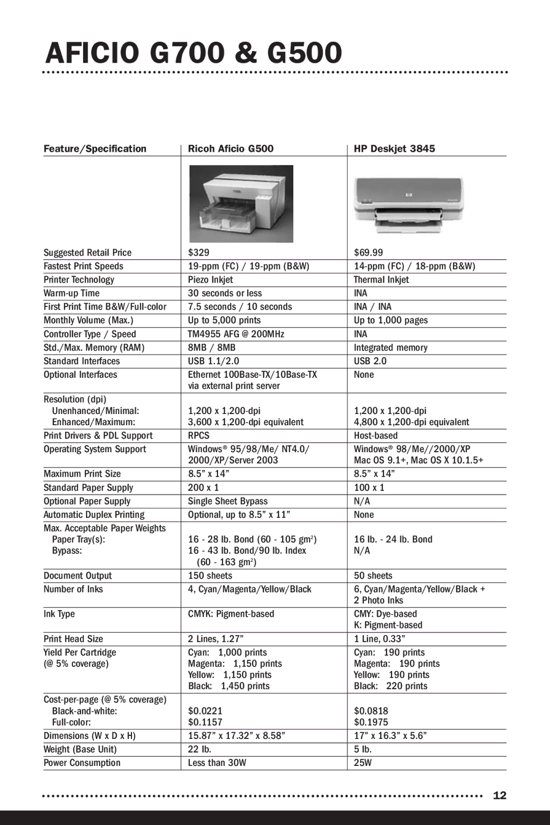 Ricoh G700 manual Feature/Specification Ricoh Aficio G500 HP Deskjet, Ina / Ina 