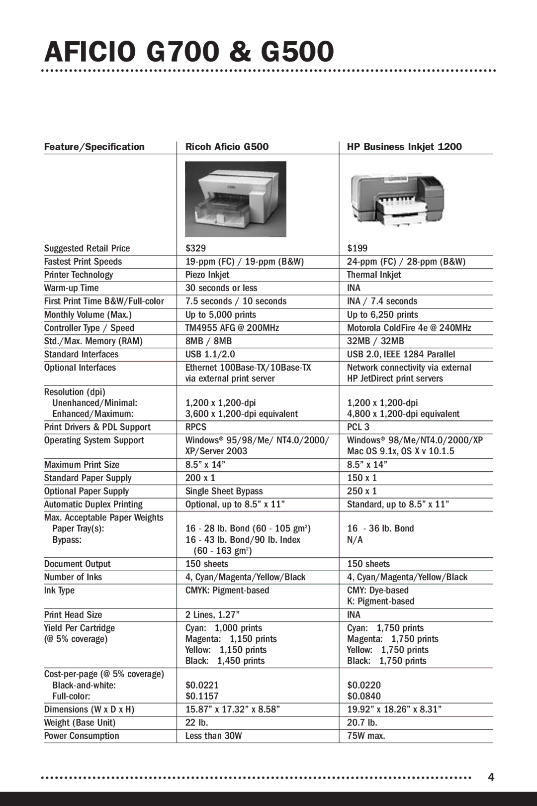 Ricoh G700 manual Feature/Specification Ricoh Aficio G500 HP Business Inkjet, Ina 