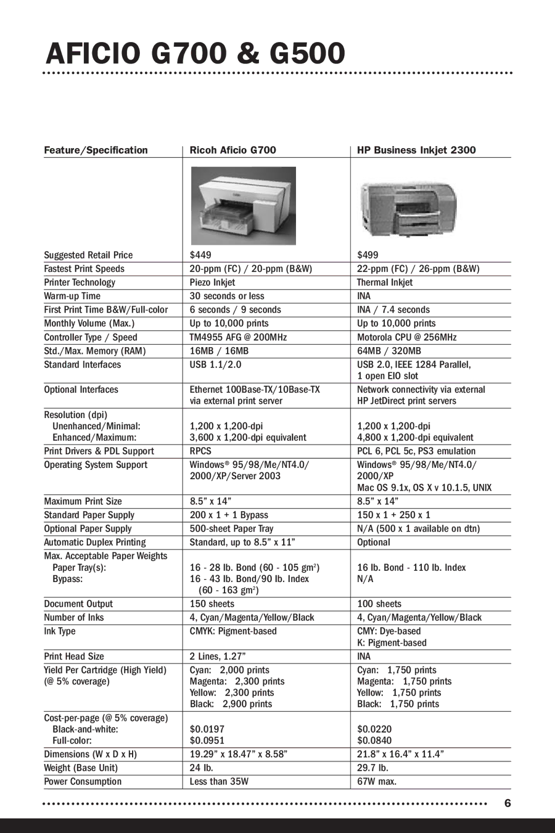 Ricoh G500 manual Feature/Specification Ricoh Aficio G700 HP Business Inkjet 