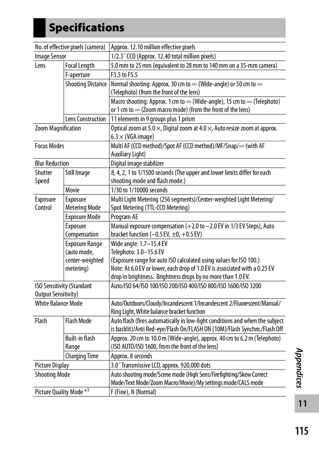 Ricoh G700 manual Specifications, 115 