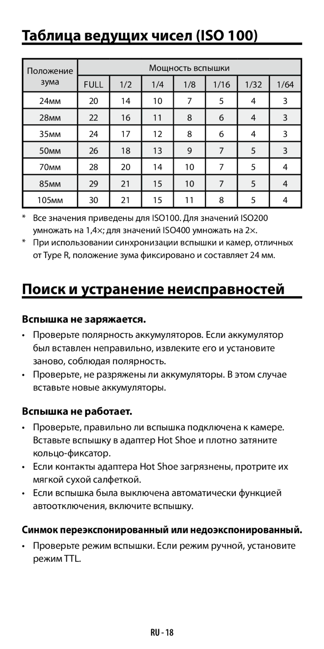 Ricoh GF-1 Таблица ведущих чисел ISO, Поиск и устранение неисправностей, Вспышка не заряжается, Вспышка не работает 