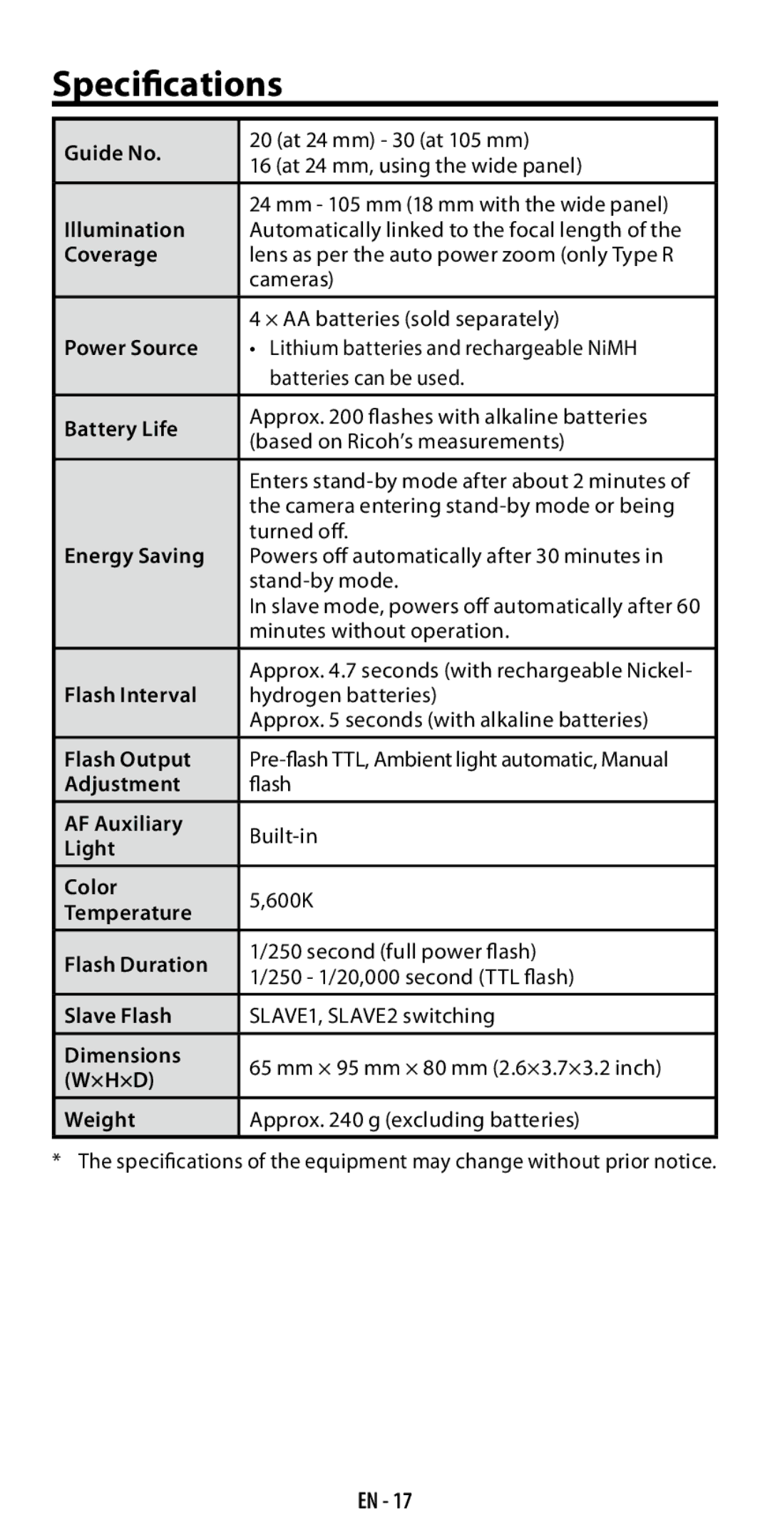 Ricoh GF-1 instruction manual Specifications 