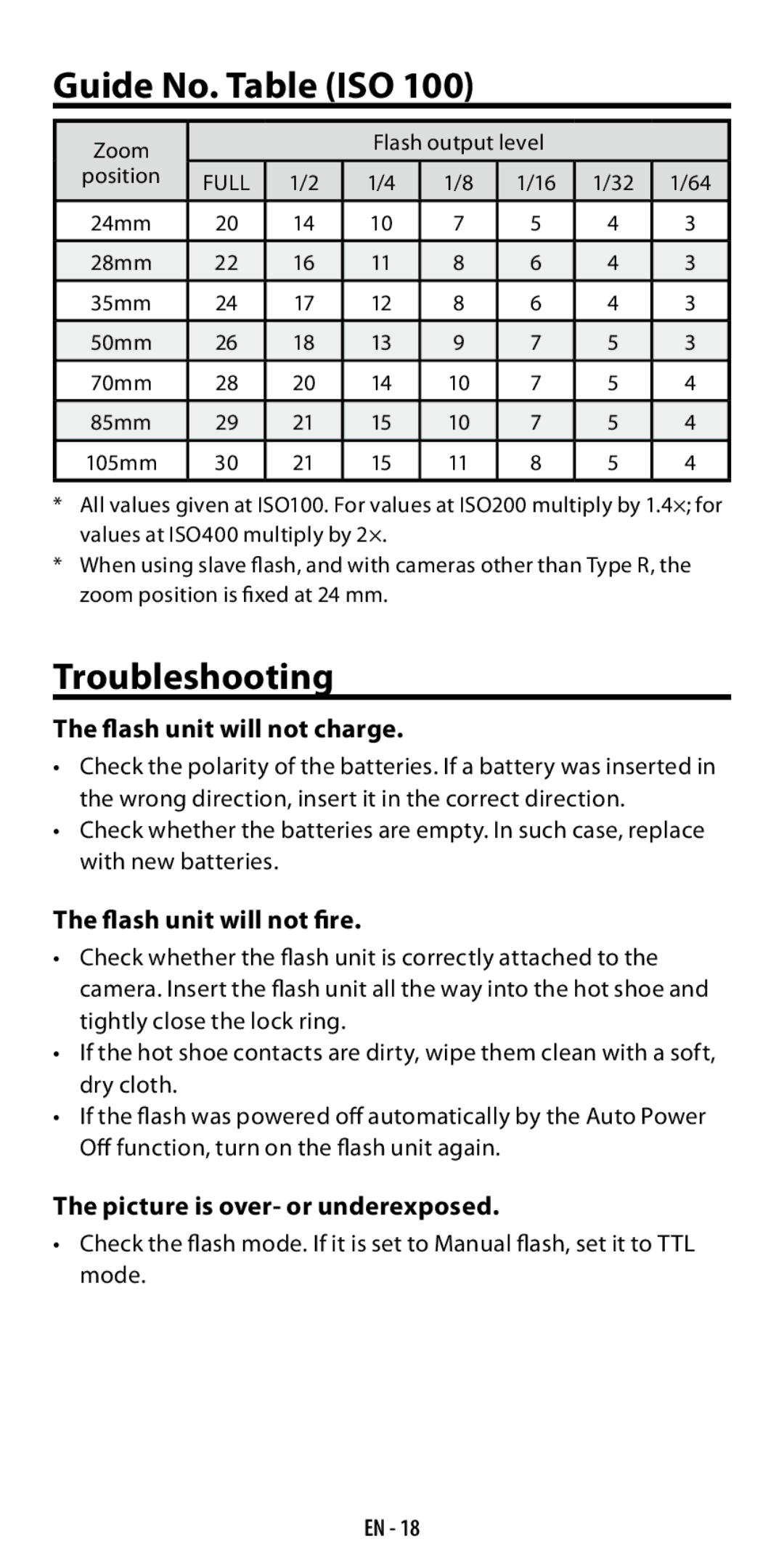 Ricoh GF-1 instruction manual Guide No. Table ISO, Troubleshooting, Flash unit will not charge, Flash unit will not fire 