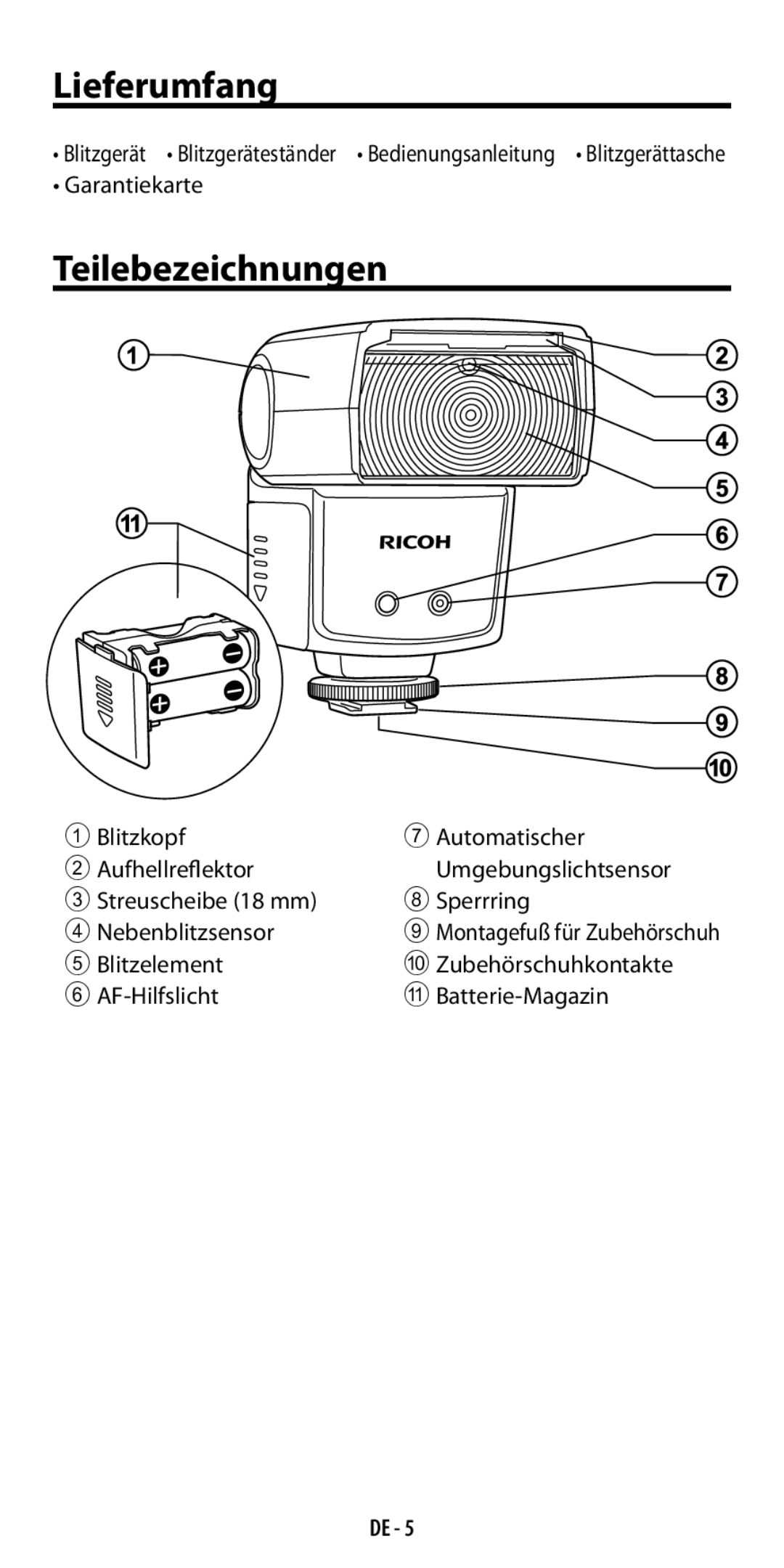 Ricoh GF-1 instruction manual Lieferumfang, Teilebezeichnungen, Garantiekarte 