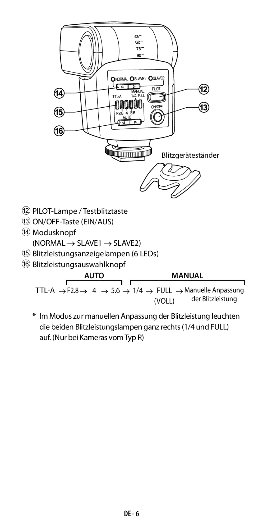 Ricoh GF-1 instruction manual Normal → SLAVE1 → SLAVE2 