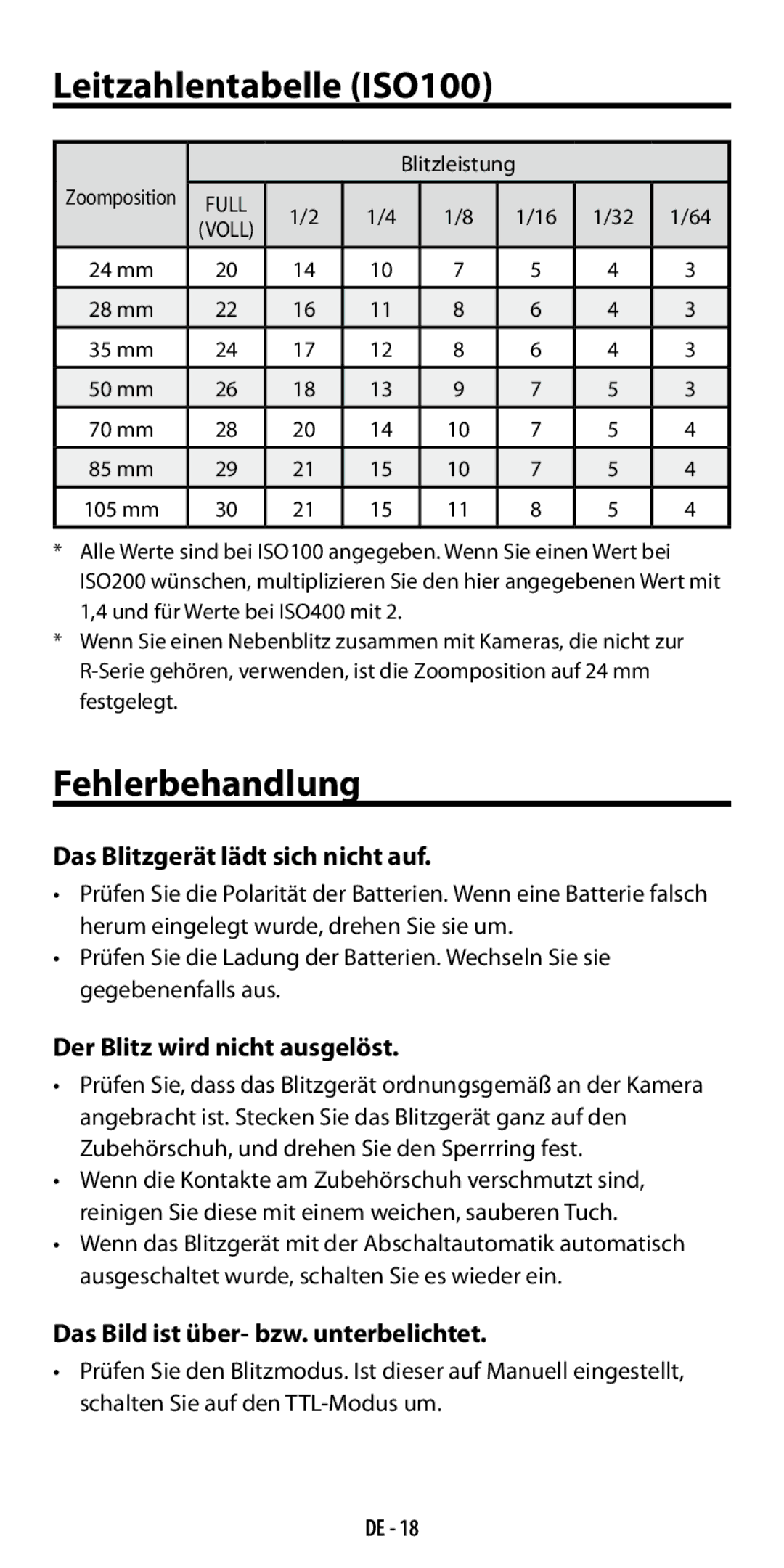 Ricoh GF-1 Leitzahlentabelle ISO100, Fehlerbehandlung, Das Blitzgerät lädt sich nicht auf, Der Blitz wird nicht ausgelöst 