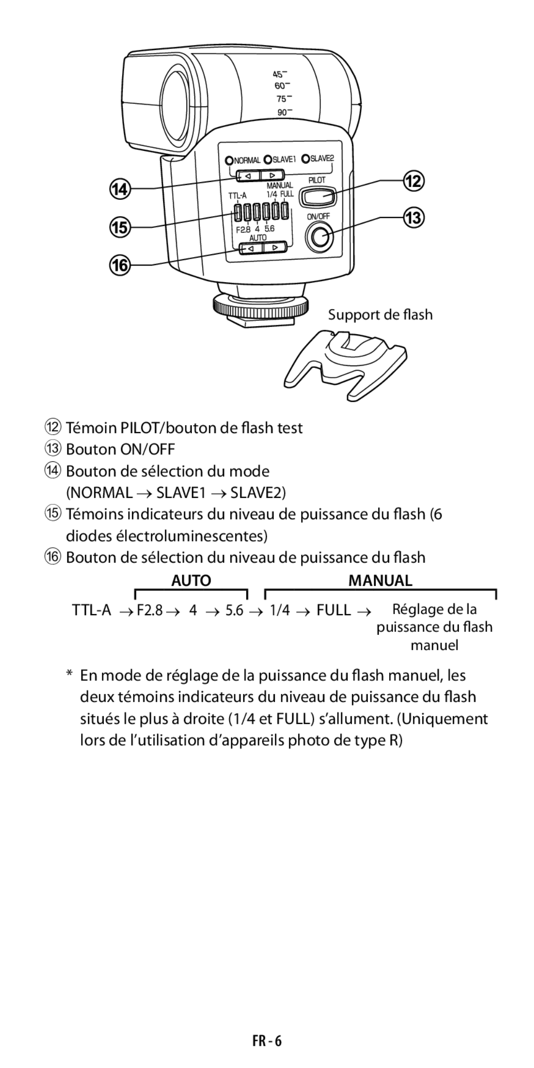 Ricoh GF-1 instruction manual Témoin PILOT/bouton de flash test C Bouton ON/OFF 