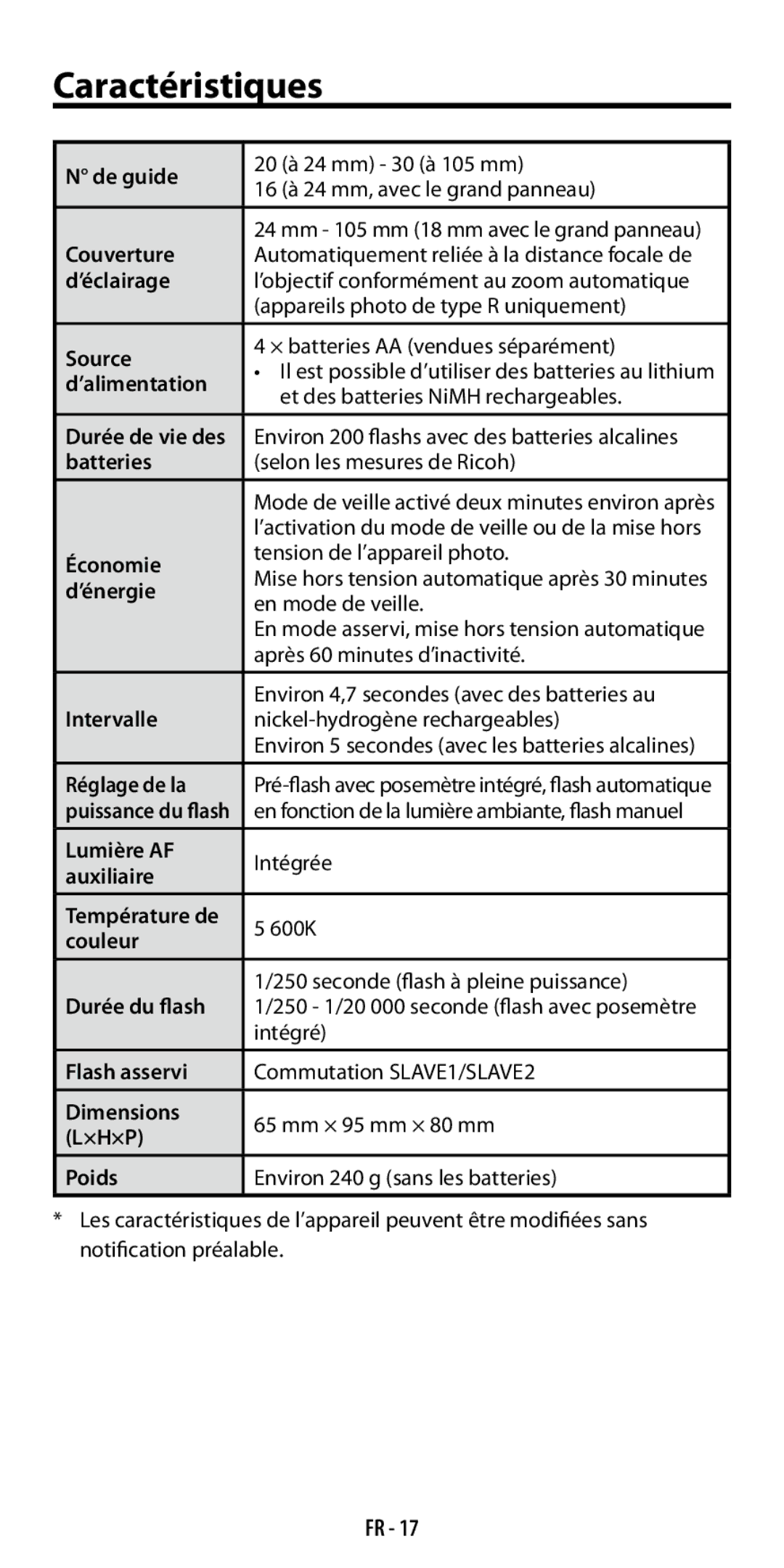 Ricoh GF-1 instruction manual Caractéristiques 