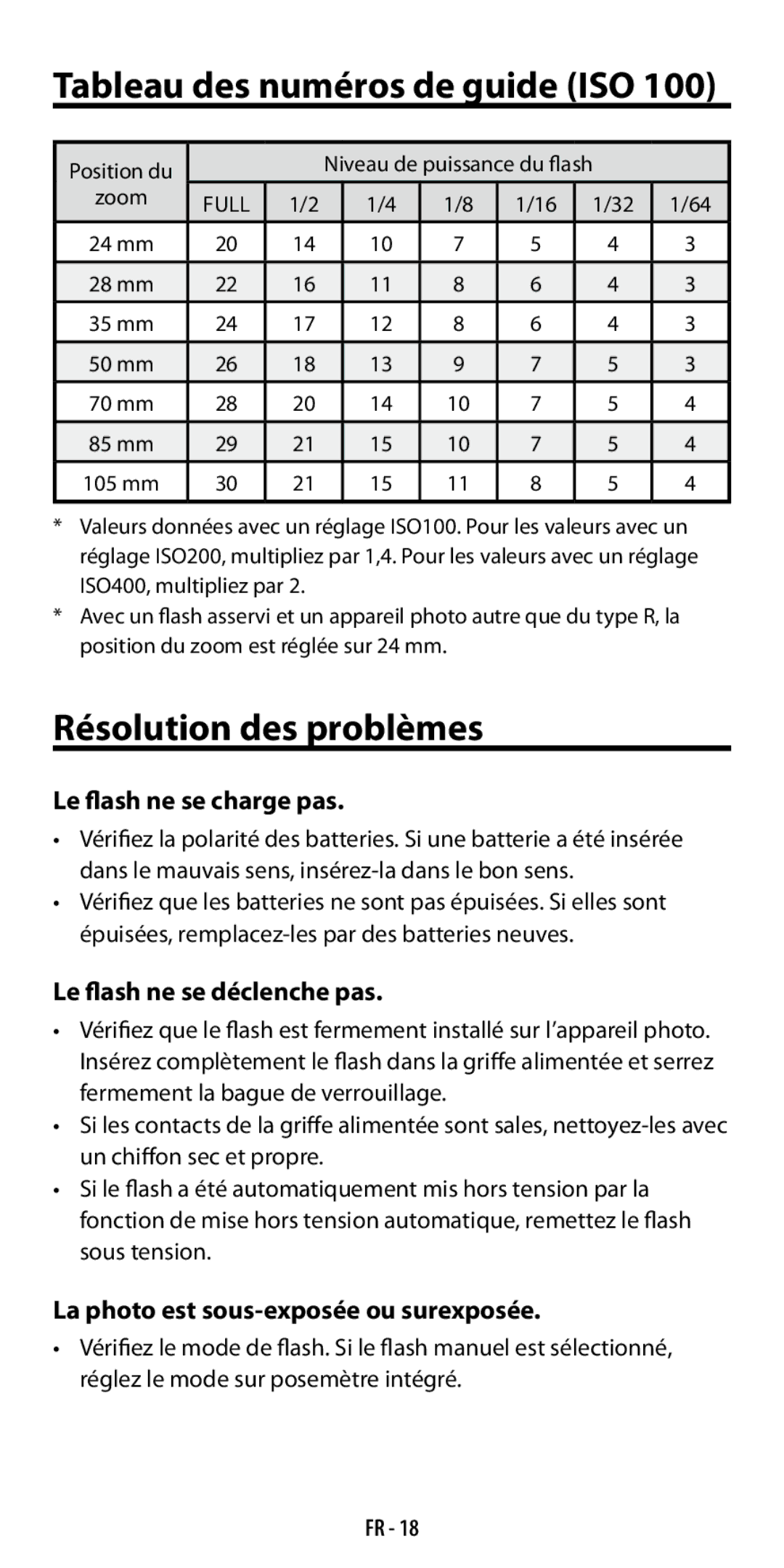 Ricoh GF-1 instruction manual Tableau des numéros de guide ISO, Résolution des problèmes, Le flash ne se charge pas 