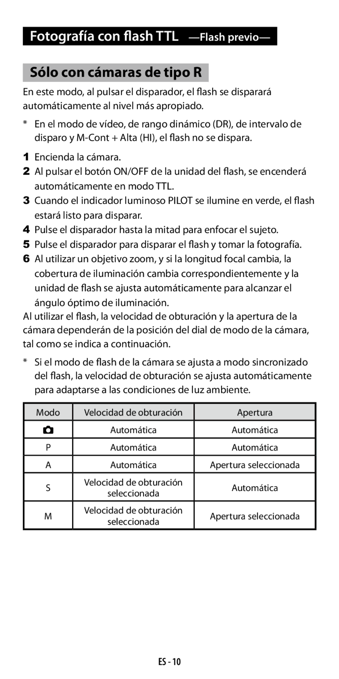 Ricoh GF-1 Fotografía con flash TTL -Flash previo, Sólo con cámaras de tipo R, Ángulo óptimo de iluminación 