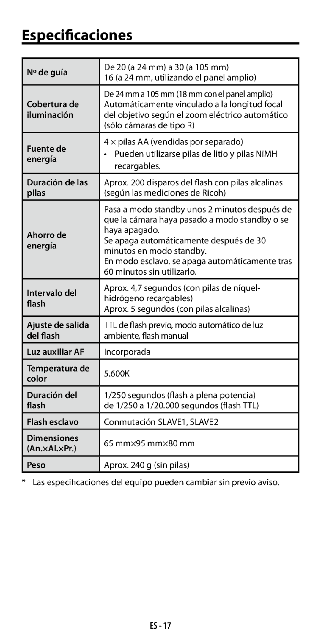 Ricoh GF-1 instruction manual Especificaciones 