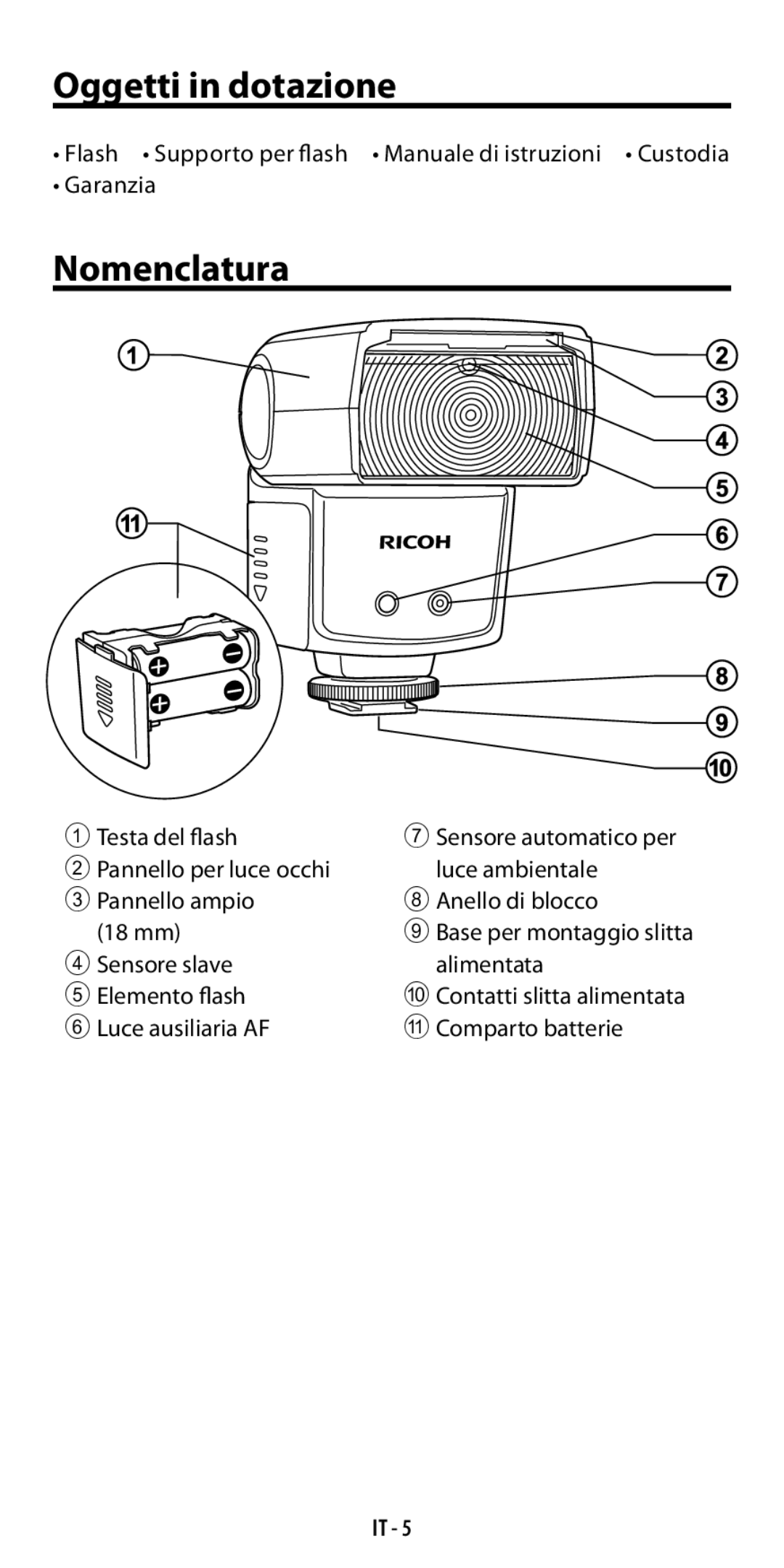 Ricoh GF-1 instruction manual Oggetti in dotazione, Garanzia, 1Testa del flash, 4Sensore slave Alimentata 5Elemento flash 