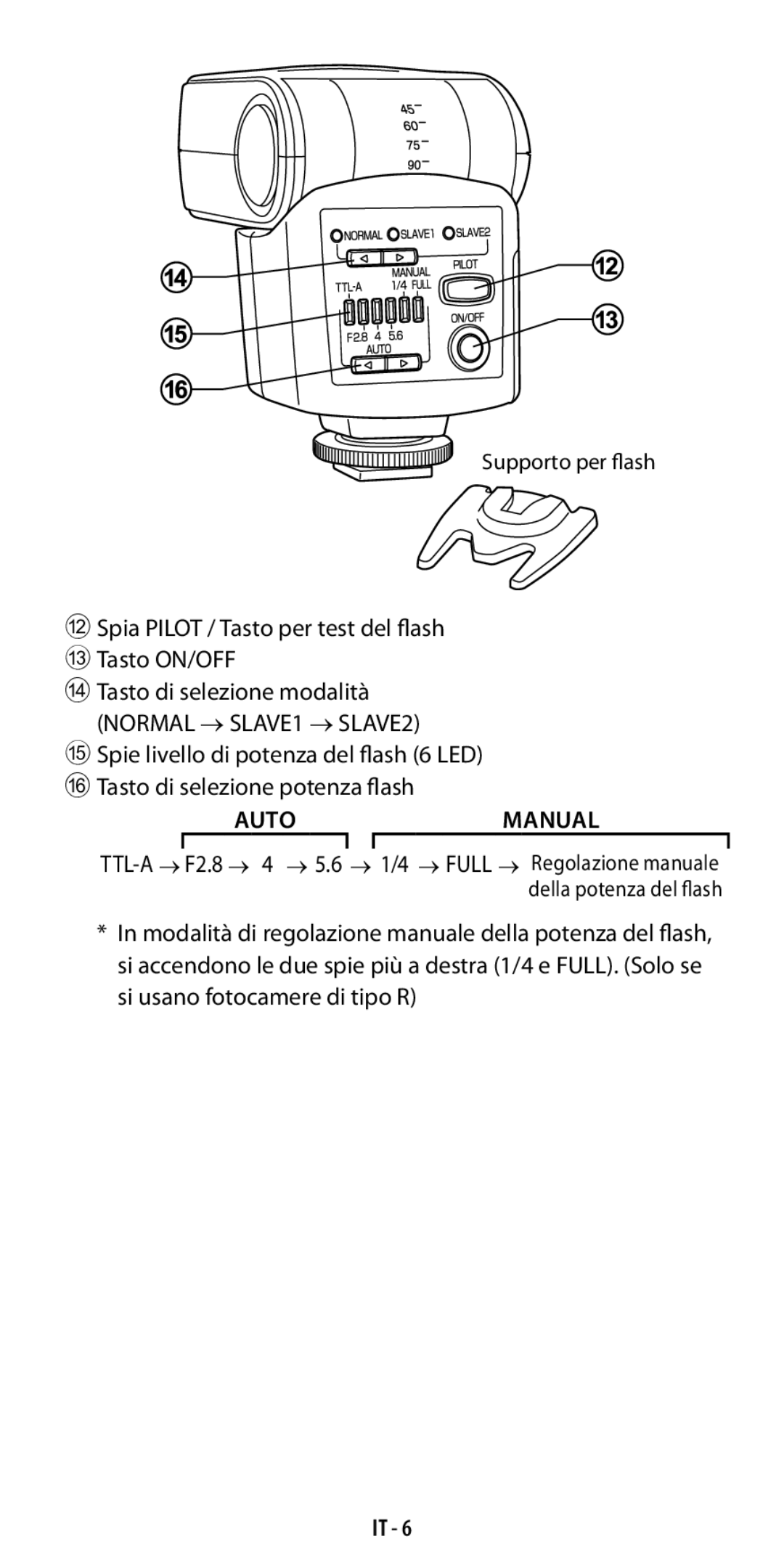 Ricoh GF-1 instruction manual Spia Pilot / Tasto per test del flash C Tasto ON/OFF 