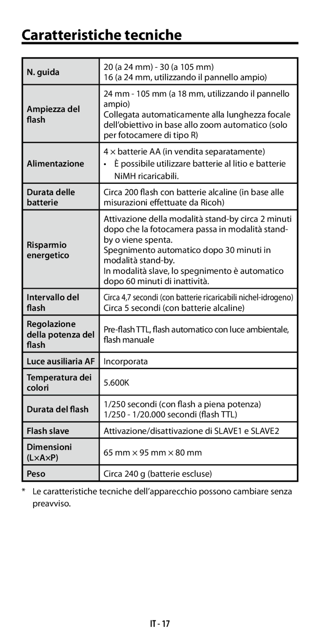 Ricoh GF-1 instruction manual Caratteristiche tecniche 