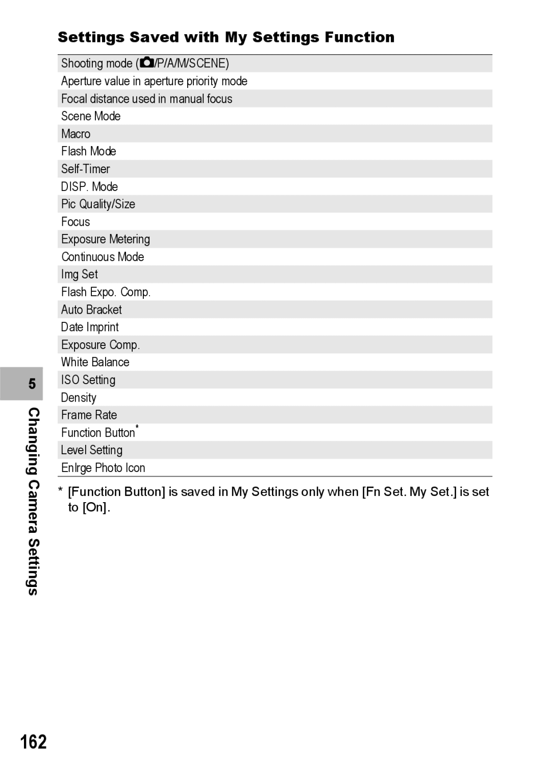 Ricoh GR Digital II manual 162 