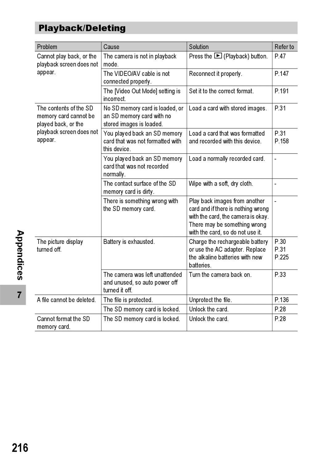 Ricoh GR Digital II manual 216, Appendices Playback/Deleting 