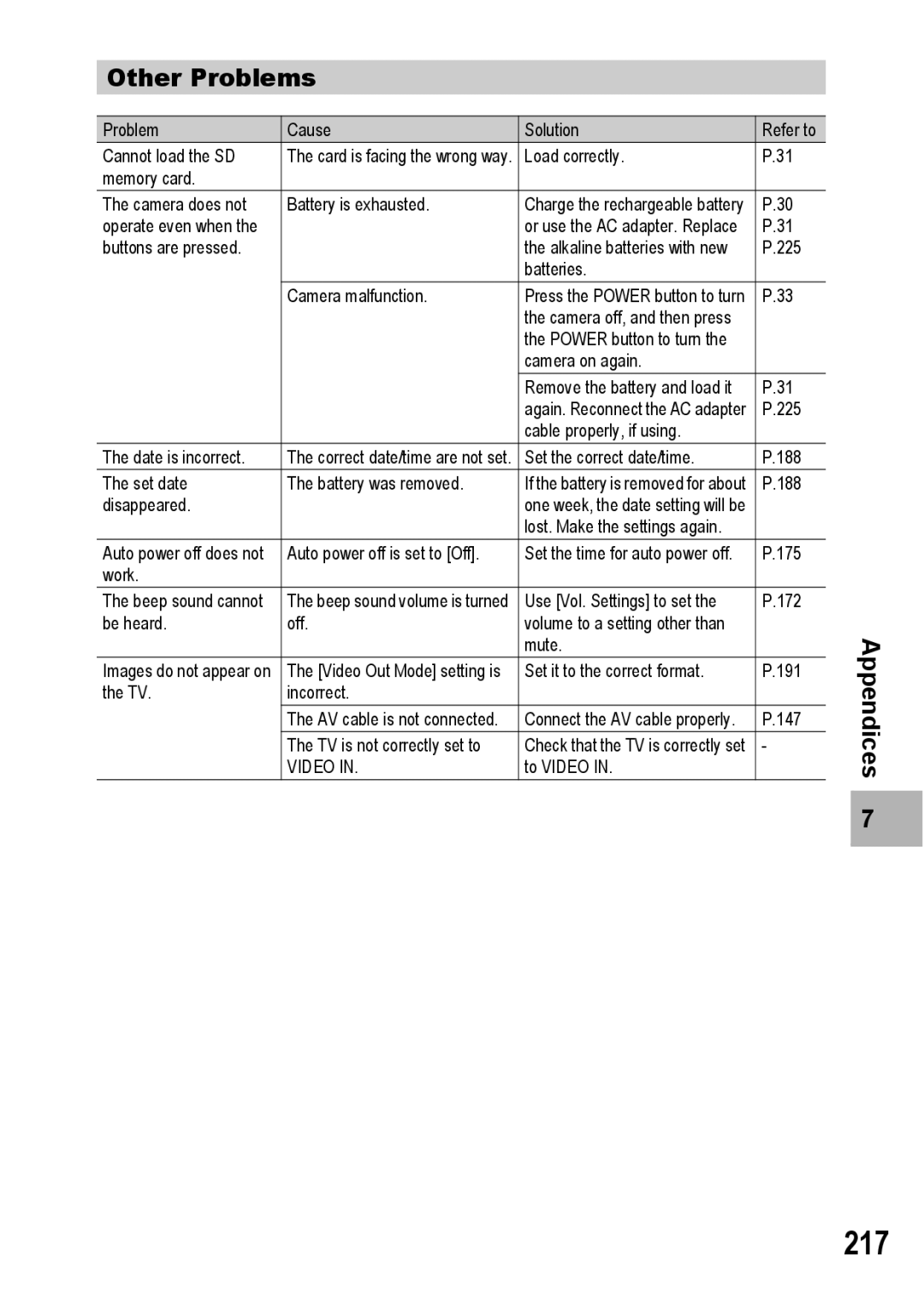 Ricoh GR Digital II manual 217, Other Problems 