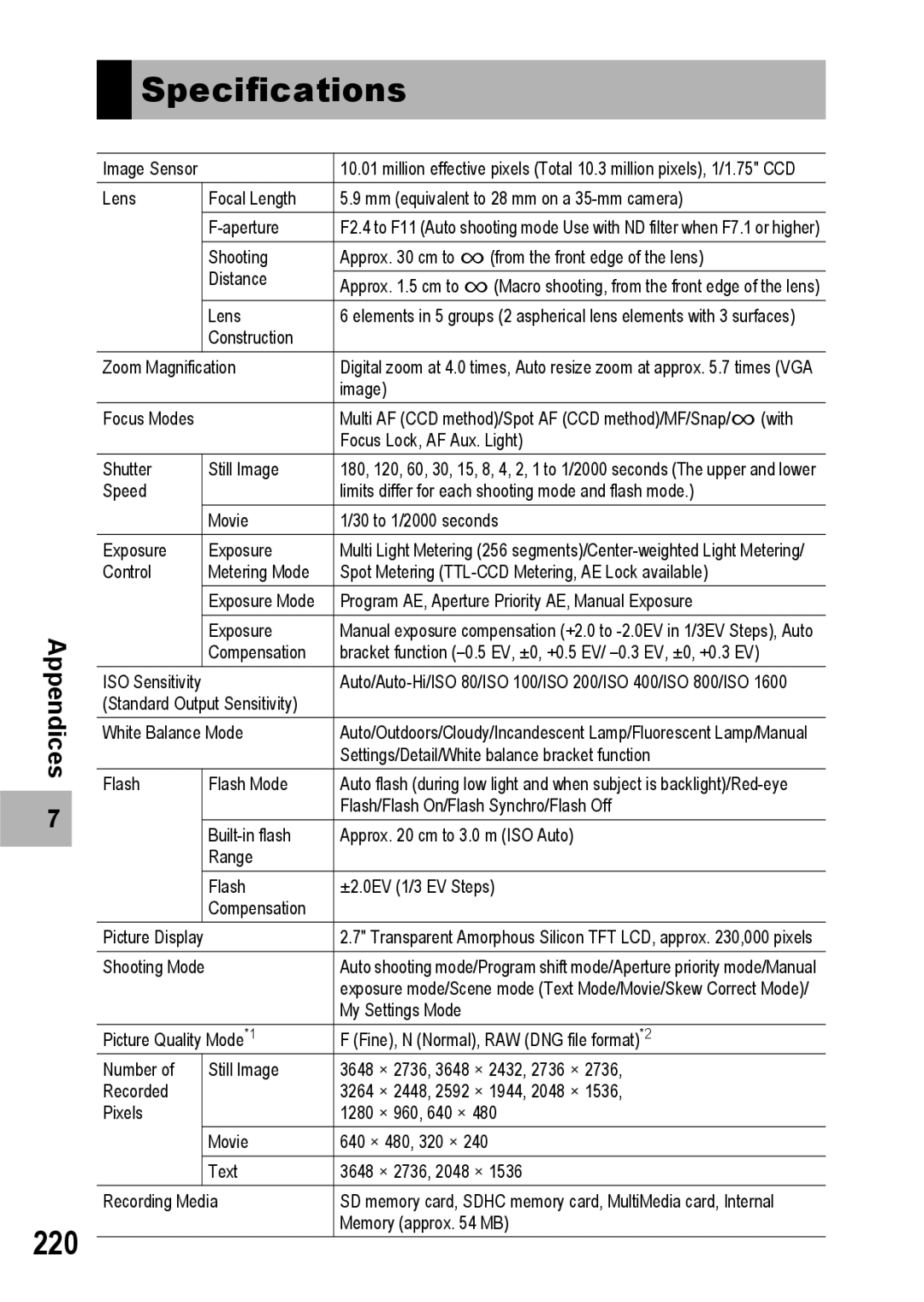 Ricoh GR Digital II manual Specifications 