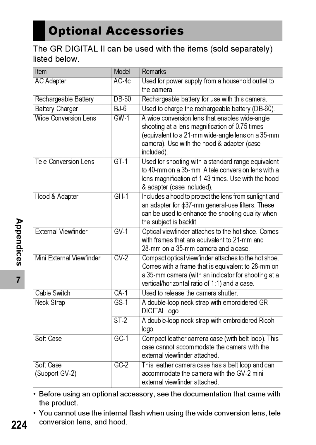 Ricoh GR Digital II manual Optional Accessories 