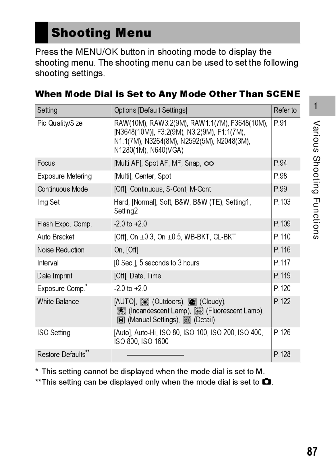 Ricoh GR Digital II manual Shooting Menu, When Mode Dial is Set to Any Mode Other Than Scene 