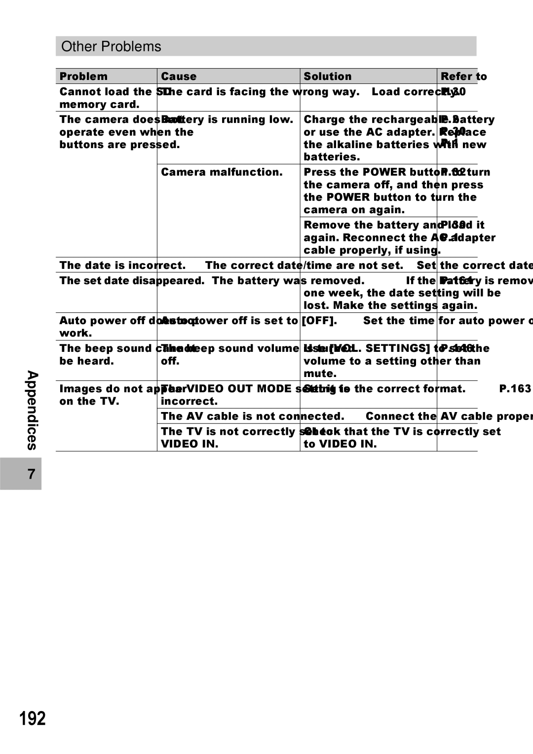 Ricoh GX100 VF manual 192, Other Problems Appendices 