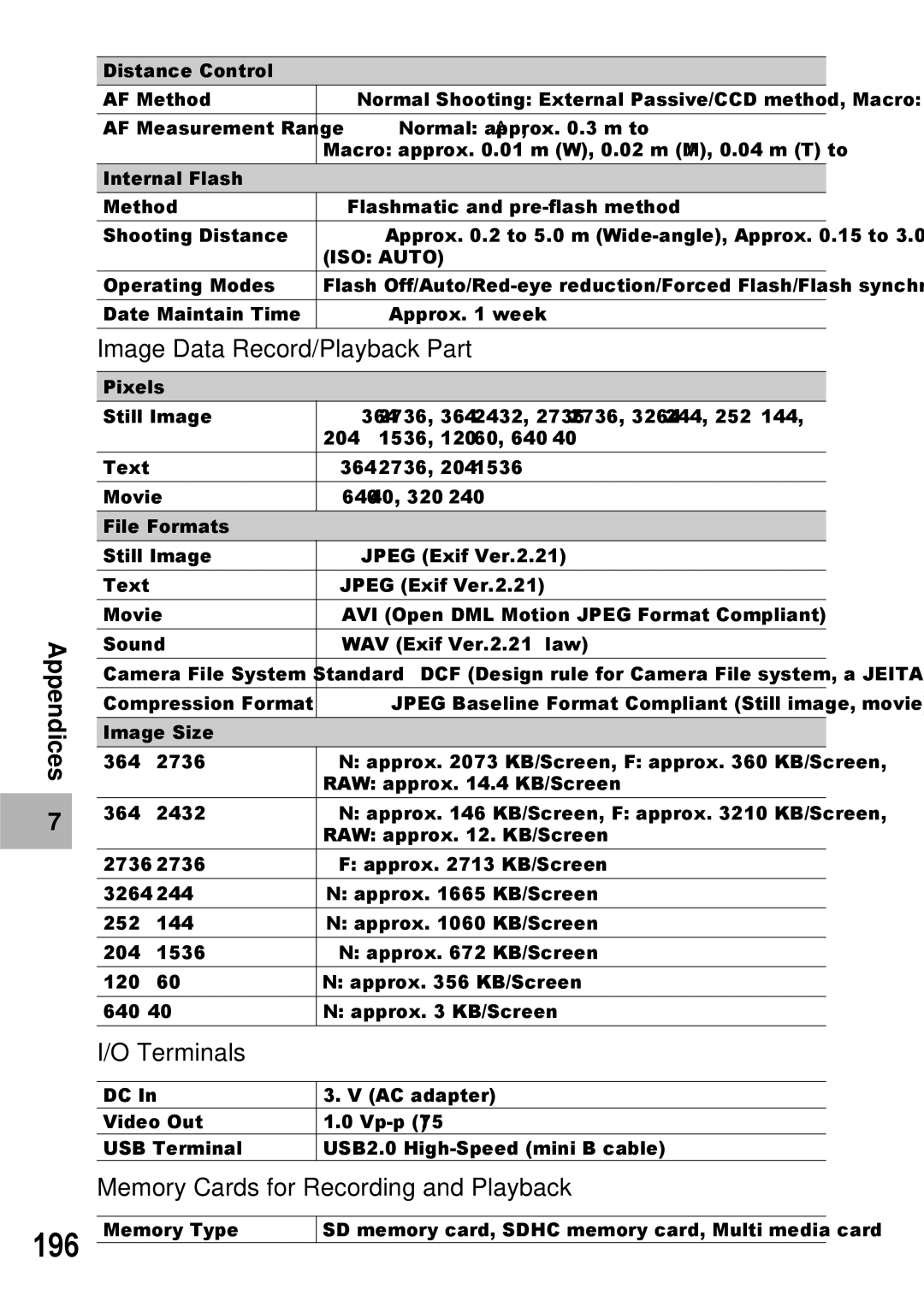 Ricoh GX100 VF manual Image Data Record/Playback Part, Terminals, Memory Cards for Recording and Playback 