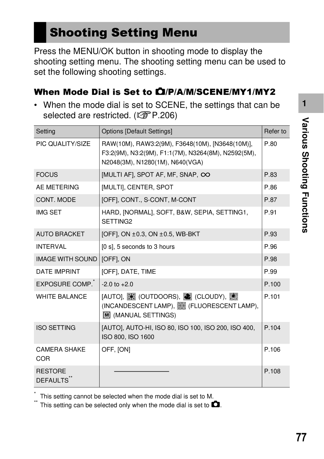 Ricoh GX100 VF manual Shooting Setting Menu, When Mode Dial is Set to 5/P/A/M/SCENE/MY1/MY2 