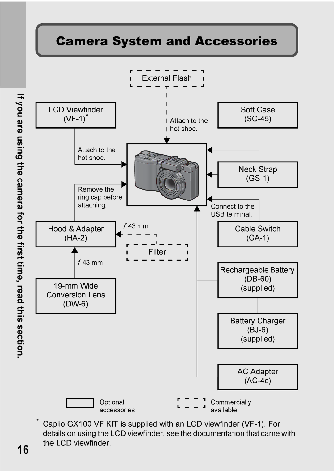 Ricoh GX100VF manual Camera System and Accessories 