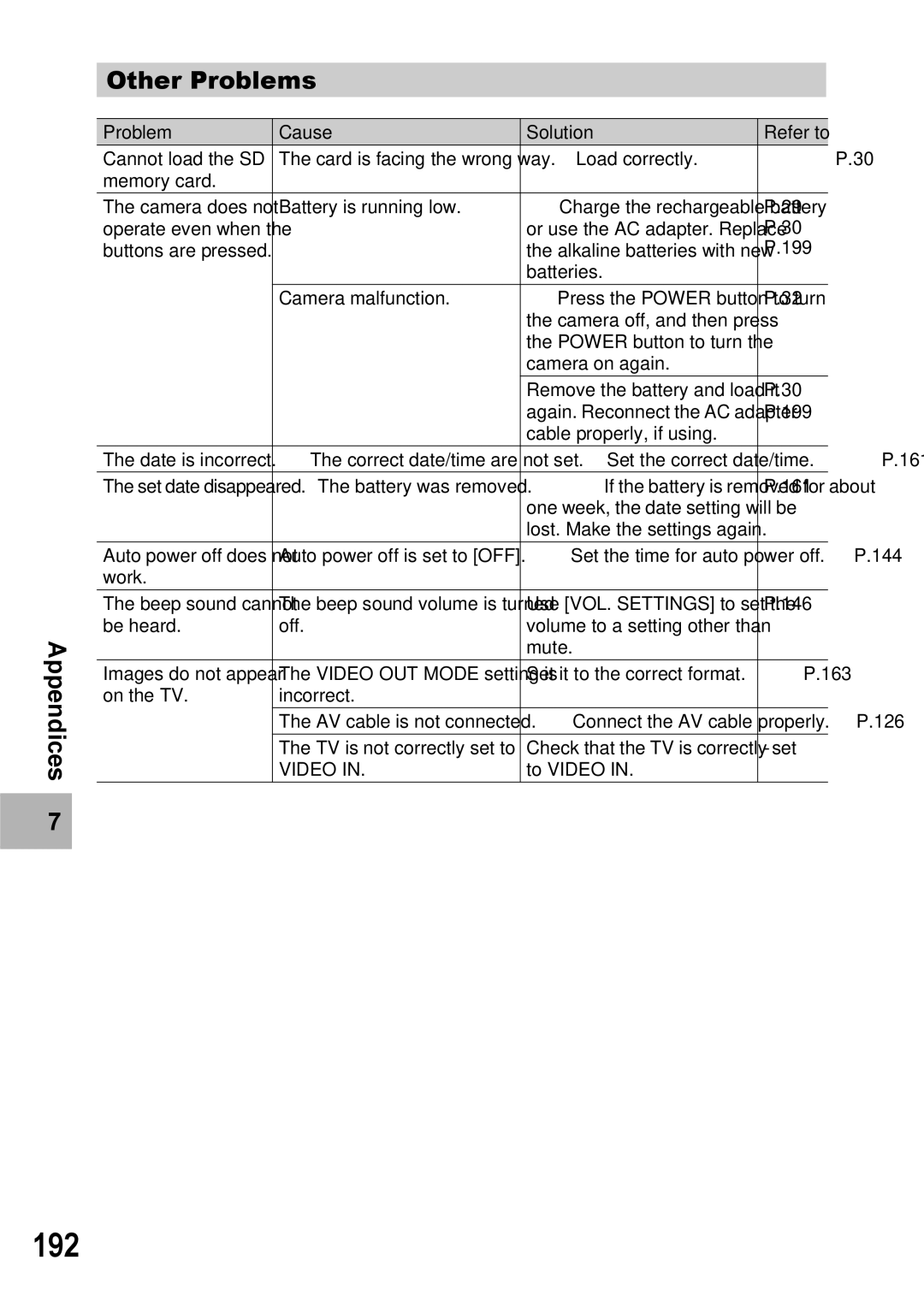 Ricoh GX100VF manual 192, Other Problems Appendices 