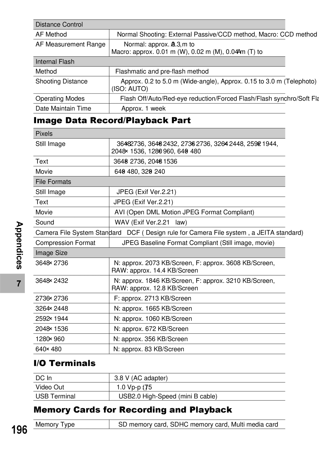 Ricoh GX100VF manual Image Data Record/Playback Part, Terminals, Memory Cards for Recording and Playback 