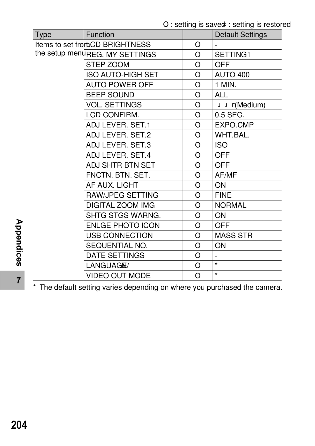 Ricoh GX100VF manual 204, REG. MY Settings SETTING1 Step Zoom OFF ISO AUTO-HIGH SET, Beep Sound ALL VOL. Settings 