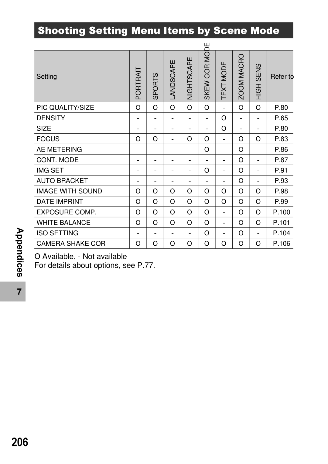 Ricoh GX100VF manual 206, Shooting Setting Menu Items by Scene Mode 