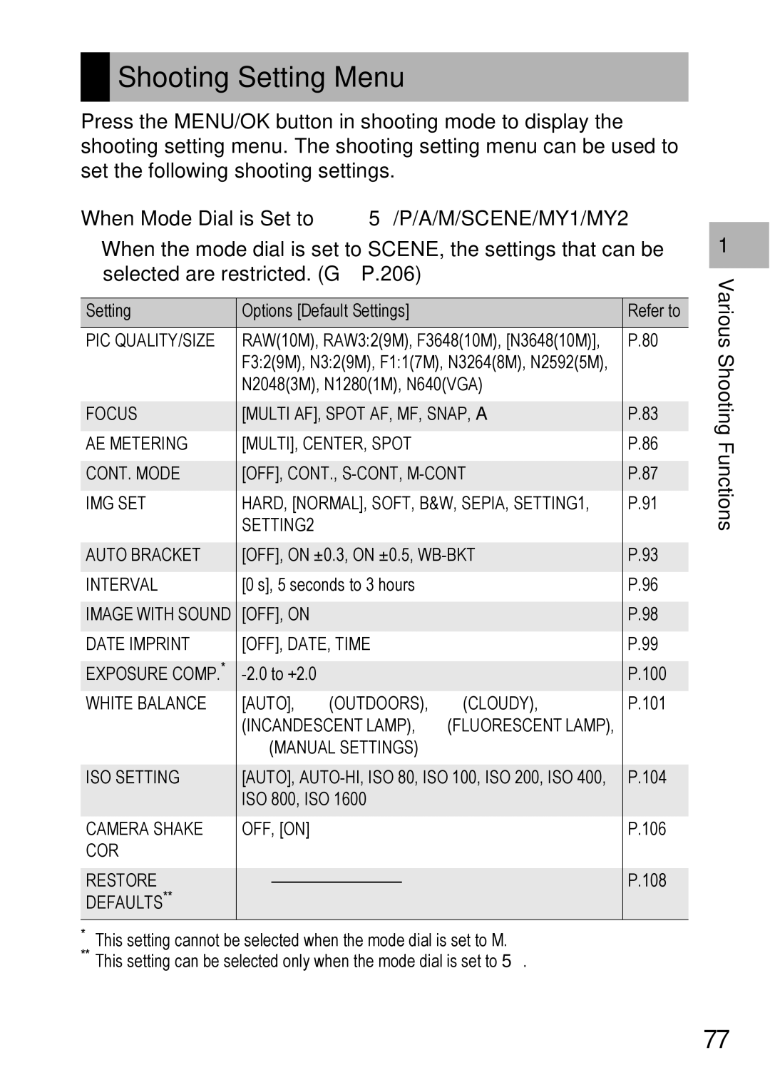 Ricoh GX100VF manual Shooting Setting Menu, When Mode Dial is Set to 5/P/A/M/SCENE/MY1/MY2 