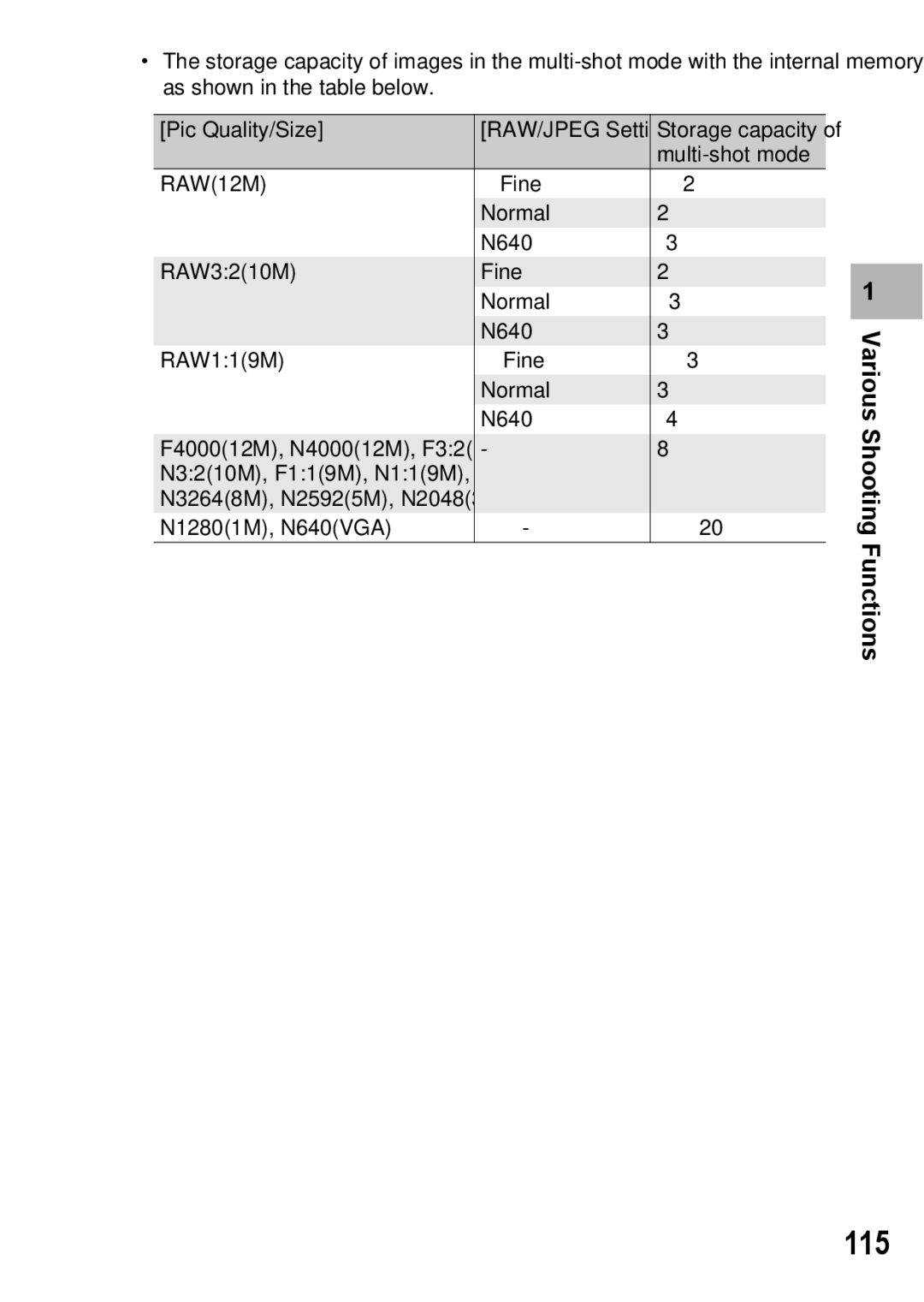 Ricoh GX200 VF KIT manual 115 