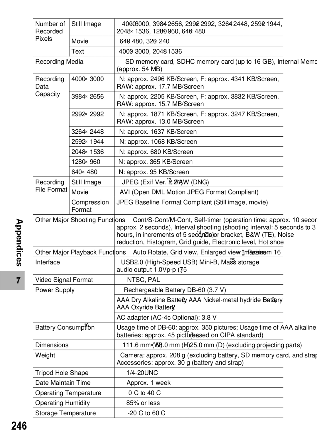 Ricoh GX200 VF KIT manual 246, Ntsc, Pal 