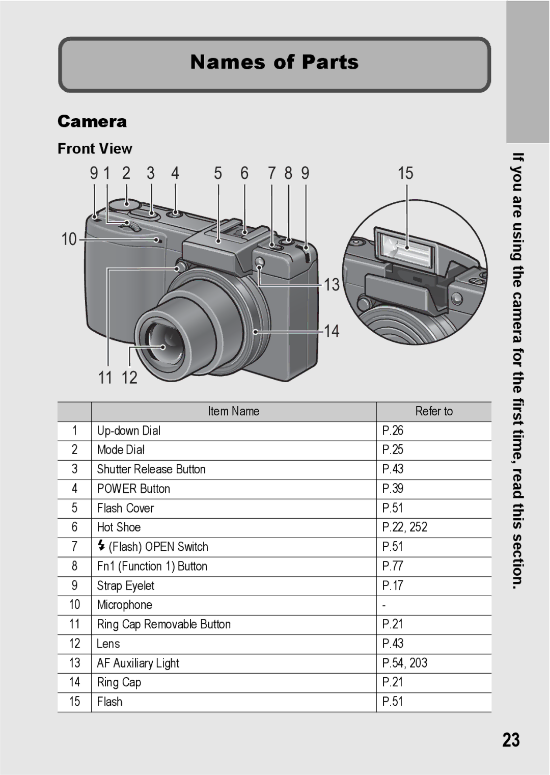 Ricoh GX200 VF KIT manual Names of Parts, Camera, Front View 