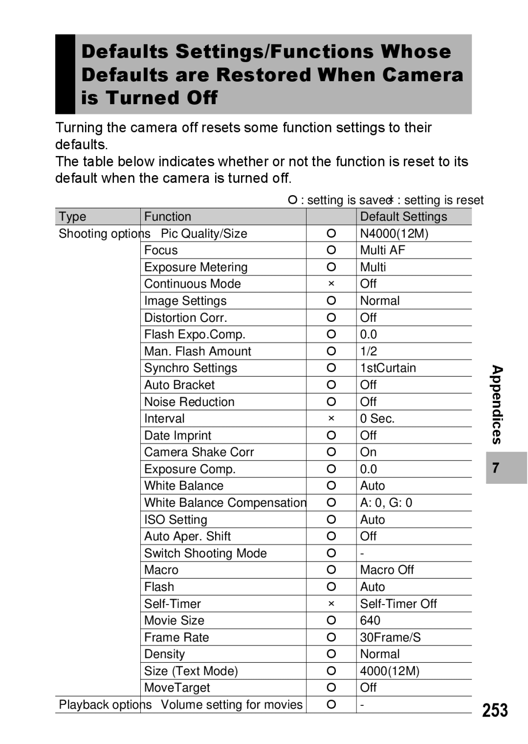 Ricoh GX200 VF KIT manual 253 